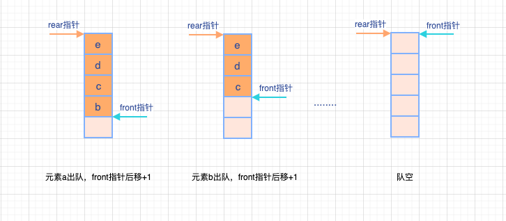 队列队满情况分析